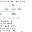 23회 한국사능력검정시험 중급 9번 : 3성 6부 중앙관제 체제의 발해 이미지