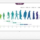 더글라스페이스샵 | 검암 안경 : 눈이 피곤하시고 근거리 불편으로 고민이신가요? 누진다초점렌즈? 피로완화용기능성렌즈?