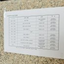 경영 | 서울시수영연맹 2026 수영(경영) 심판 보수교육 후기