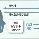 인지망