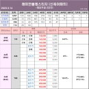 [23.3.14.화] 3월 둘째주 개포동 현황 이미지