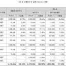 (주)엘케이켐