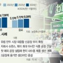 컨텐츠그룹담 이미지