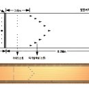 볼링 레인에 관하여 이미지