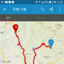 아킴코스 이미지
