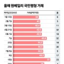 대가 이미지