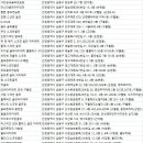 지이앤홀딩스 네이버블로그
