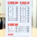 진시황반점 이미지