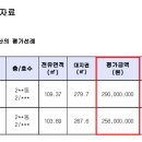 여주-0419 네이버블로그