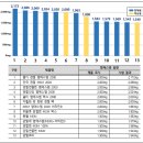 동일약품㈜ 네이버블로그