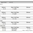 비포유동물병원 이미지