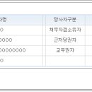용인교동마을현대홈타운107동 네이버블로그