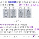 신명여자고등학교 | 신명여고 2025년 1학년1학기 중간고사 한국사_오쌤풀이