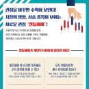 ＜추천 신간＞ 캔들 마스터의 주식 캔들 매매법 - 주식시장을 이기는 강력한 차트 기법 이미지