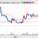 대우조선해양-------- 수급에 기초한 철저 주가전망 이미지