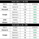 모티프