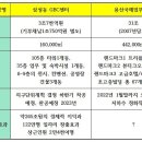 용산-이촌-190 이미지