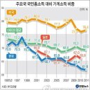 코로나 이후(나는 어떻게 살아야 하나?) 이미지