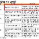 2차전지 관련 펀드에 대한 답변입니다. ^^* 이미지