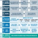 삼성 웰스토리 이미지