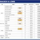 새롬콘택트 이미지