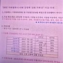 활동...기자회견문(삼성중공업의 잔혹한 하청 격려금 수탈) 이미지