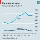 Barack Obama and the economy - The woes of the average Joe 이미지