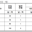 서울관광고등학교 이미지