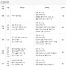 KPX케미칼(주)