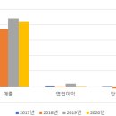 영진약품(주) 이미지
