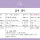 상산공인중개사사무소 네이버블로그
