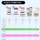 4075 | 비스포크 빌트인 식기세척기 8인용 DW50A4075U1 설치 후기 (싱크대 리폼 비용 및 일정, 좁은 주방...