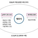 세무사조병철사무소 이미지