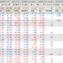 (주)중한에프티케미칼 | 코스피/코스닥 주식 장 정리 2025년 1월 9일
