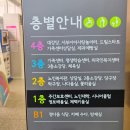 세교복지타운어린이집 | 평택 서부아이사랑놀이터 놀이체험실 이용후기
