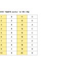7월 600+ 기초반 section 1st 명사 정답 이미지