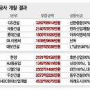 삼보공구