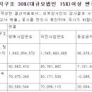 한화시스템(주) ICT부문 이미지