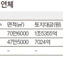 Re:[펌]"손해보느니 안짓는게 나아" 아파트건설부지 계약 해지 중 이미지