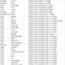 스테이더아람B | 광산구숙소