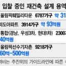 미도건축사사무소 대한경제