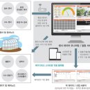 제이디팜 이미지