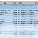 리노엔터프라이즈