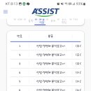 어씨스트(ASSIST) 투자