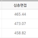 2017학년 광주교대 교직적성우수자 전형 신입생 통계 자료 ⋆수정⋆ 이미지