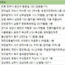 덕일슈퍼 이미지