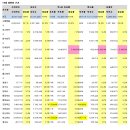 18대 대선은 아래와 같이 4.11총선에 사용된 불법임대조작서버로 조작되었습니다. 이미지