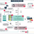 링크앤 이미지