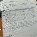 합격 경비지도사 1차 - 법학개론 - 문제풀이 이미지