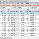 와이씨소프트 이미지